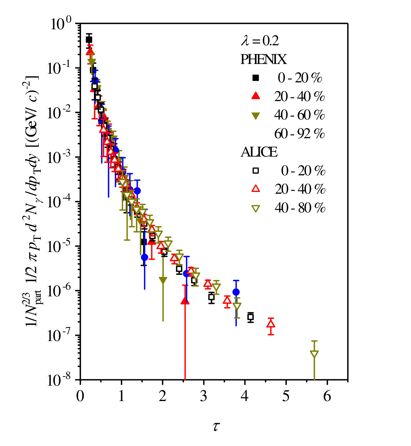Figure 17