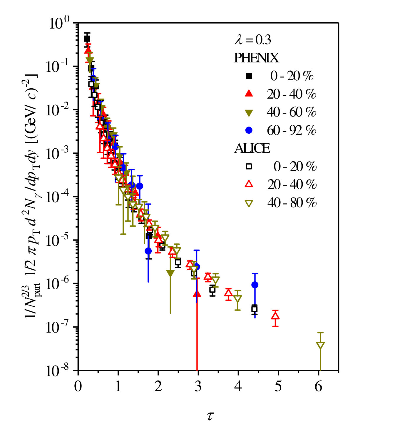 Figure 18