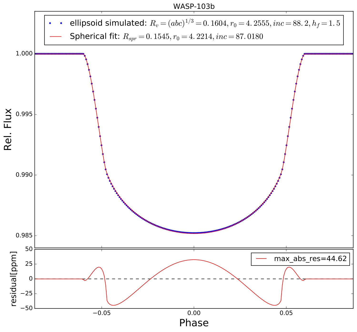 Figure 14