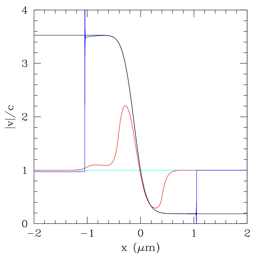 Figure 16