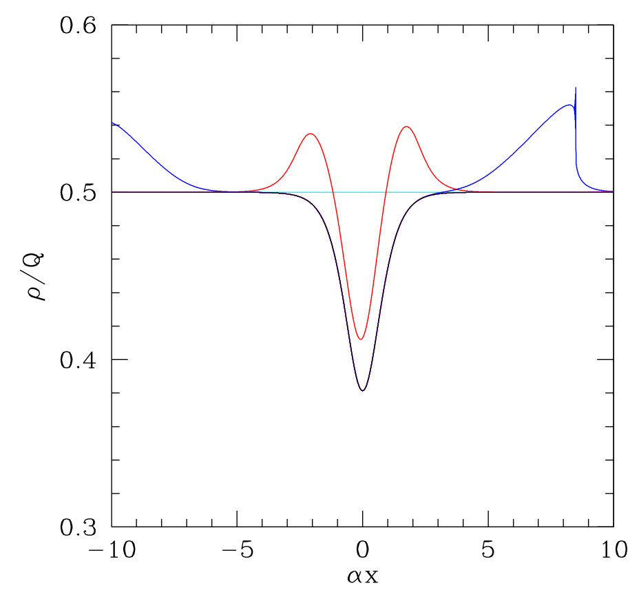 Figure 17