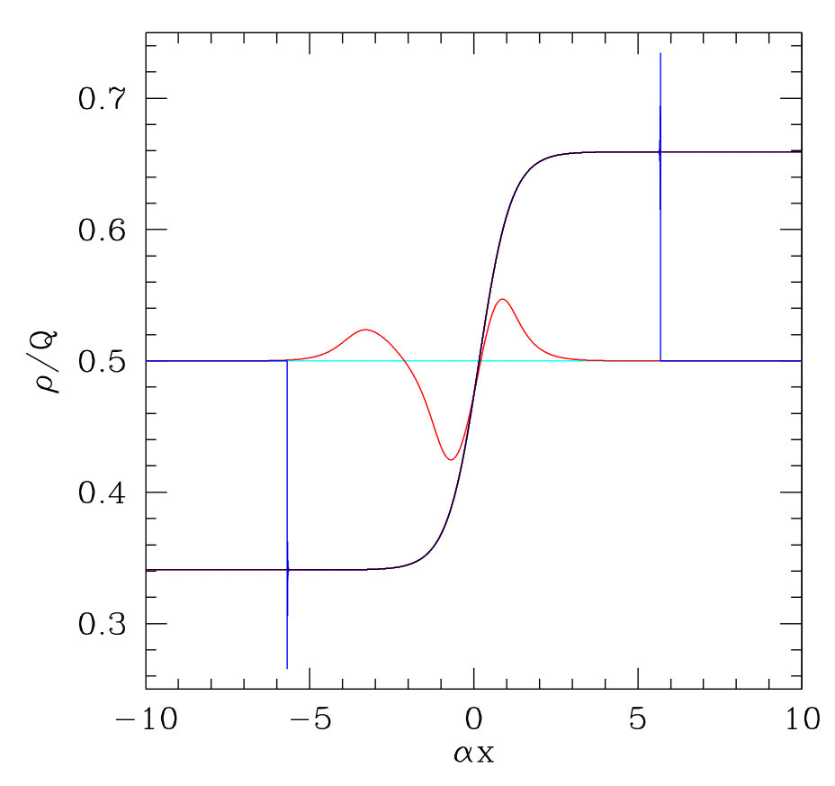 Figure 18