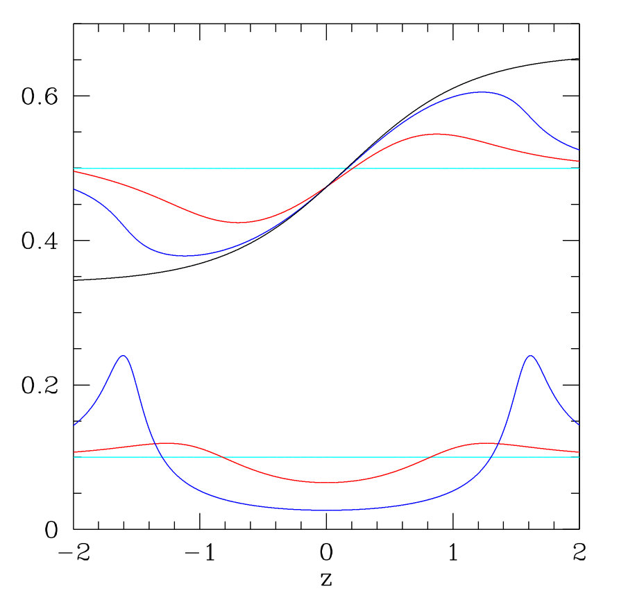 Figure 19
