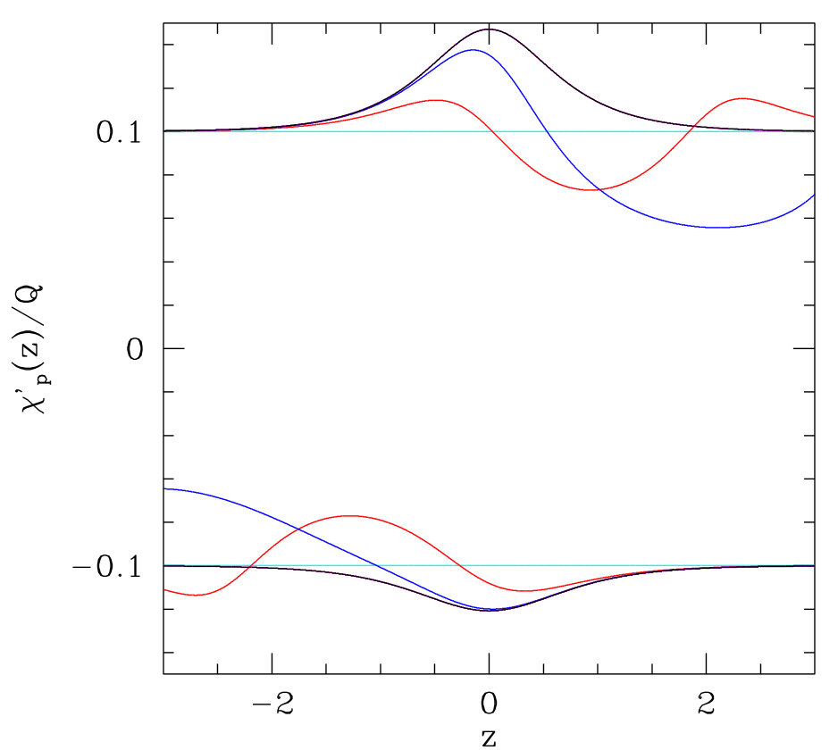 Figure 20