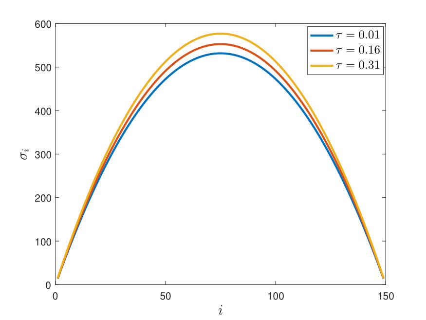 Figure 20