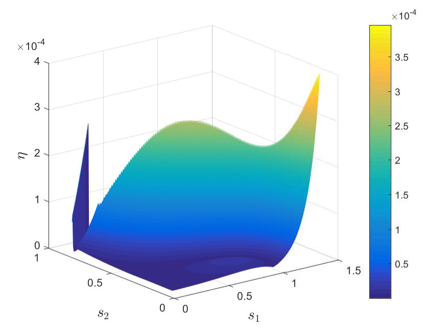 Figure 22