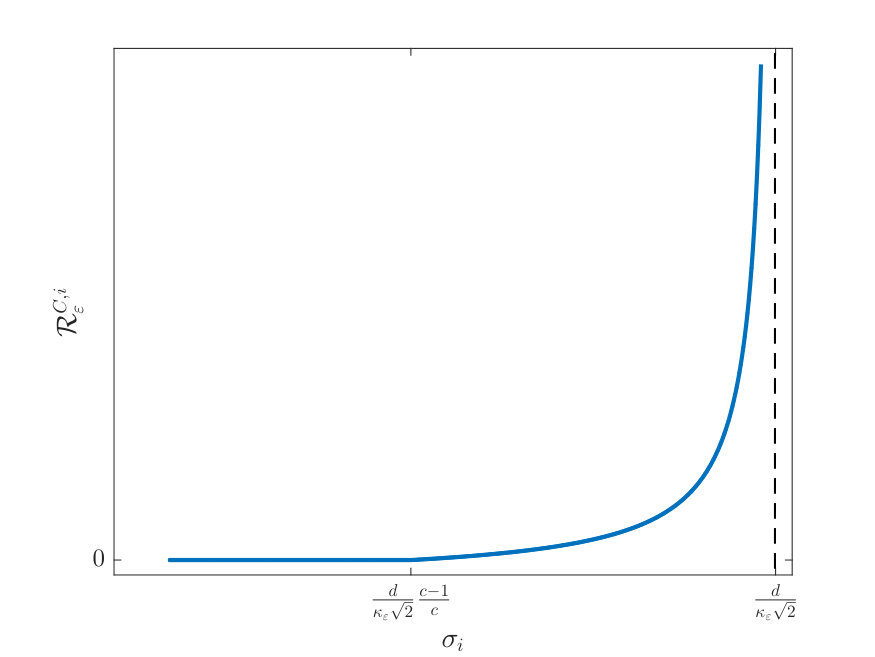 Figure 23
