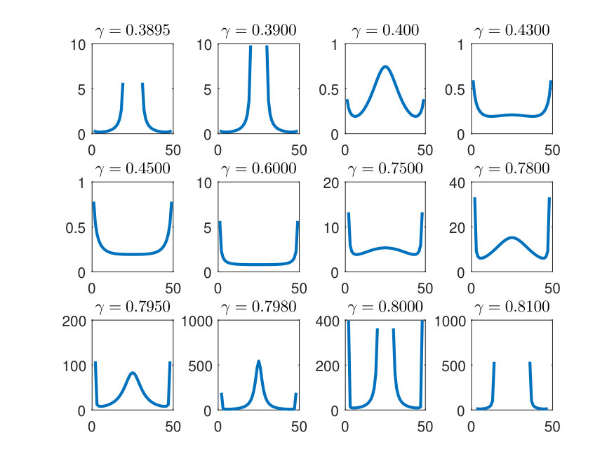 Figure 24