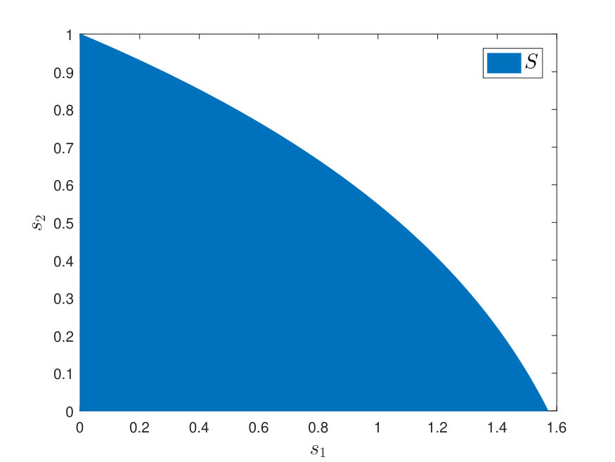 Figure 25
