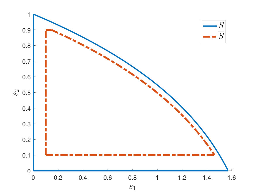 Figure 26