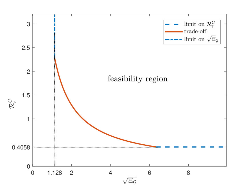 Figure 27