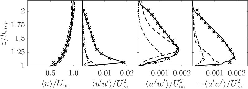 Figure 8