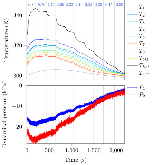Figure 15