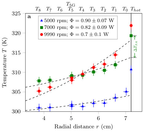 Figure 16