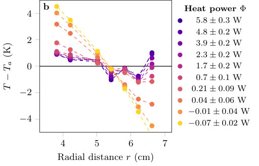 Figure 17