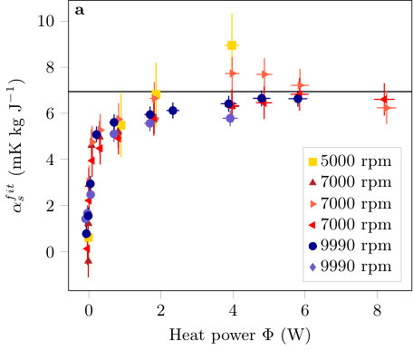 Figure 18