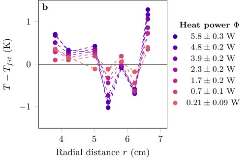Figure 19
