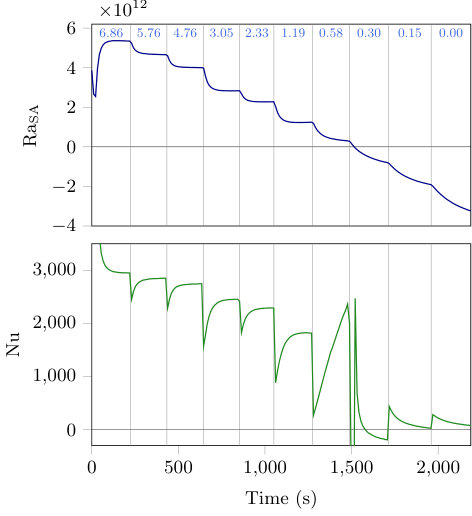 Figure 20