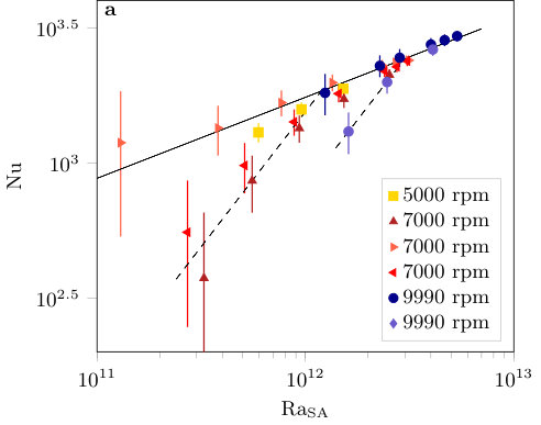 Figure 21