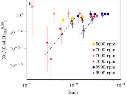 Figure 22