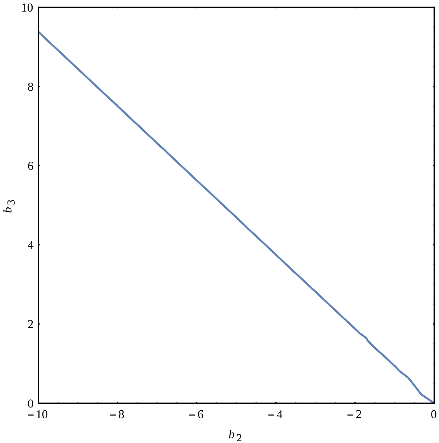 Figure 8