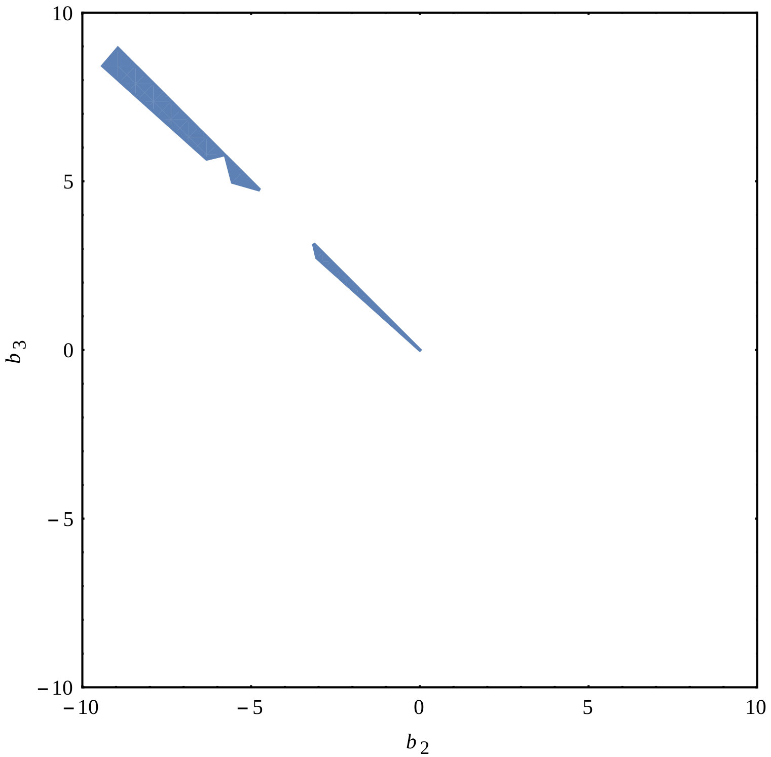 Figure 12