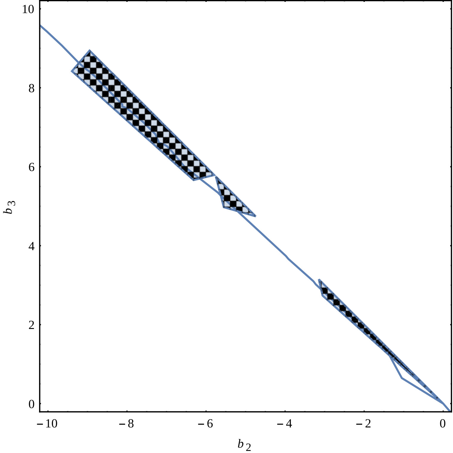 Figure 13