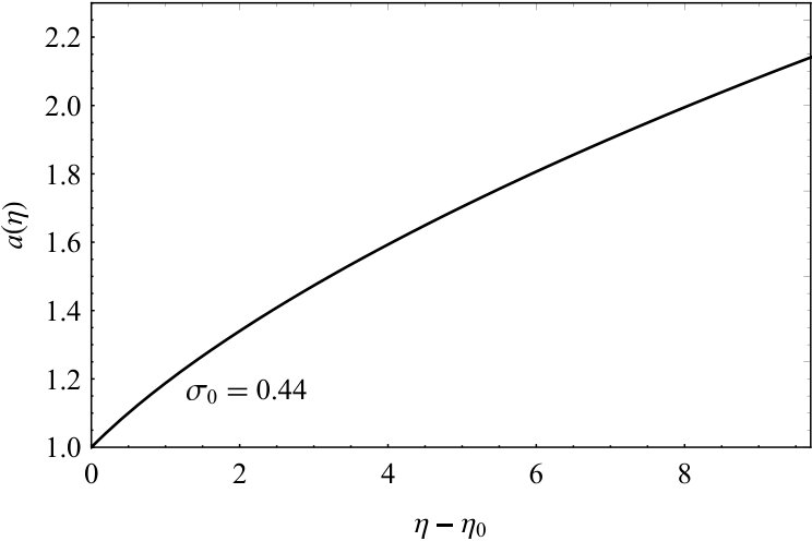 Figure 20