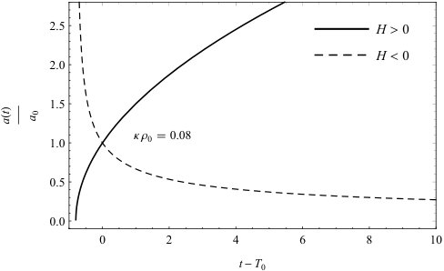 Figure 21