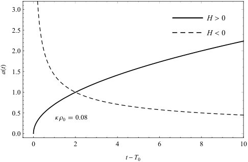Figure 22