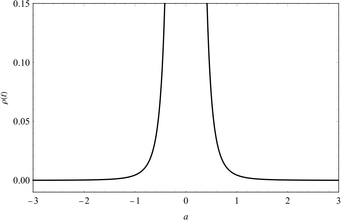 Figure 23