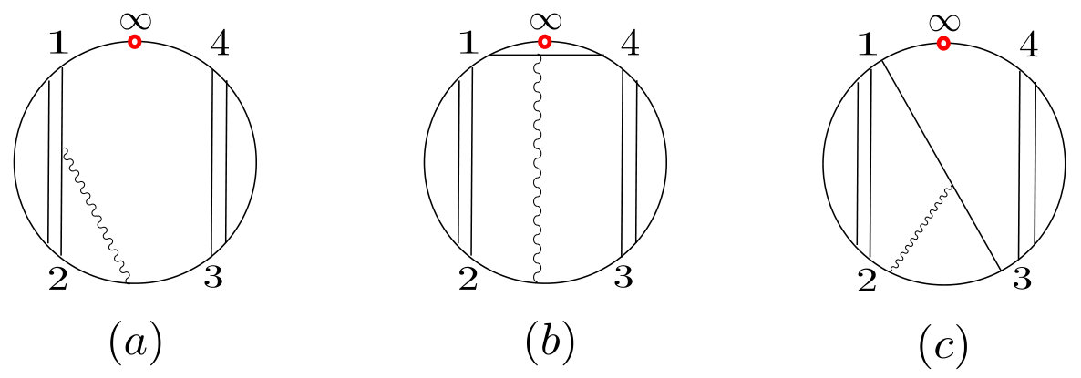 Figure 21