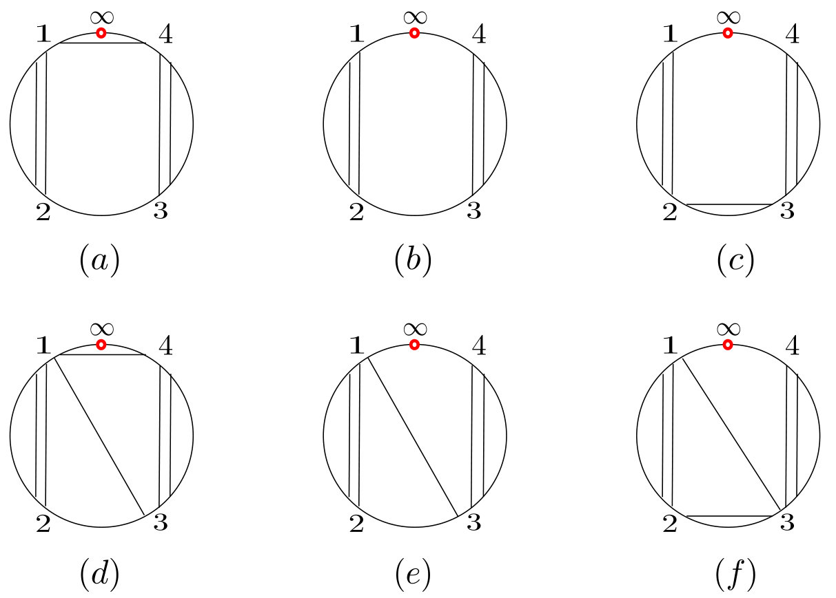 Figure 22