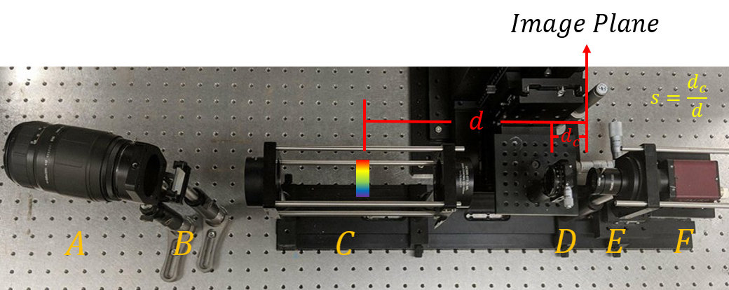 Figure 17