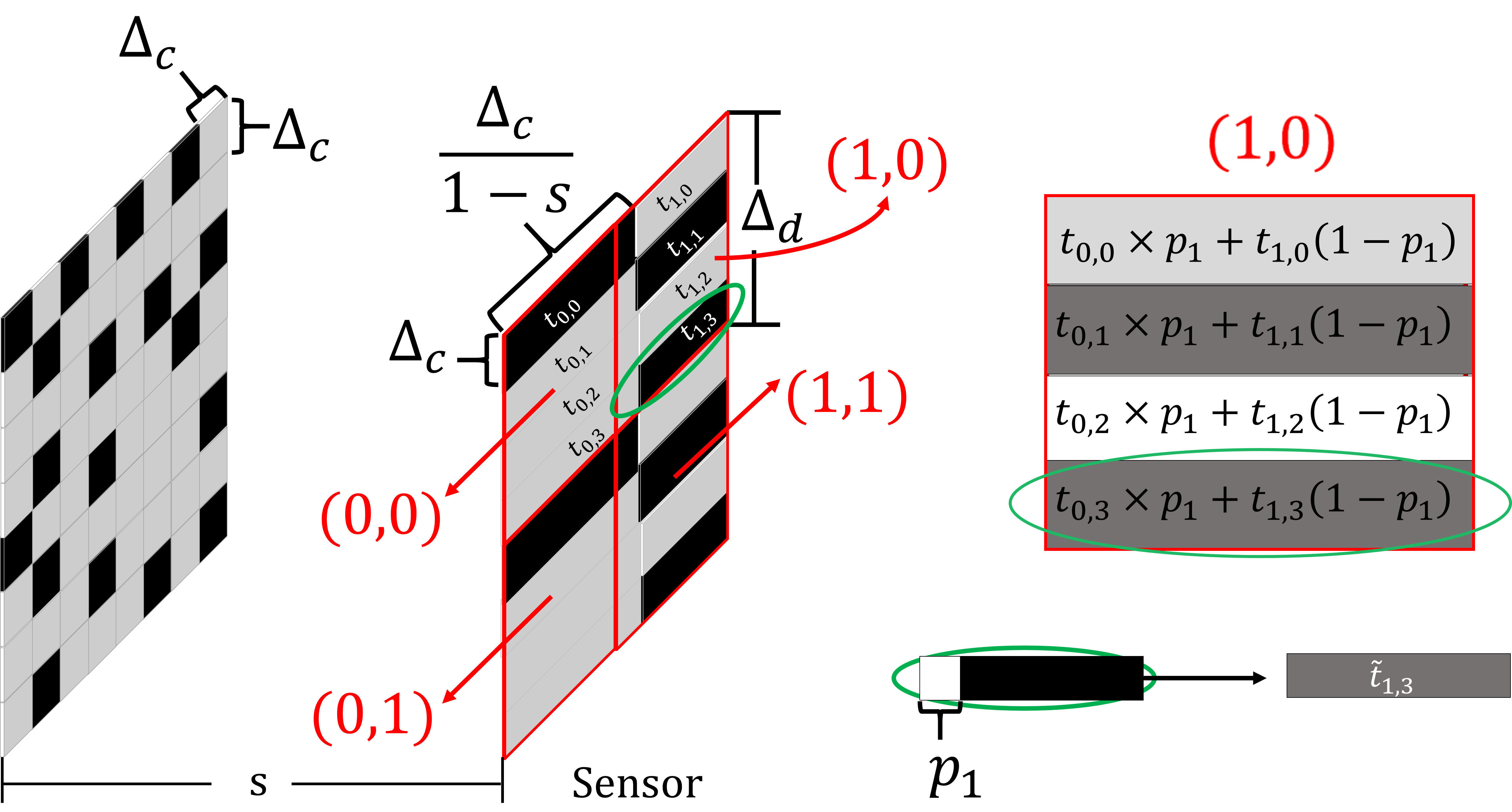 Figure 18