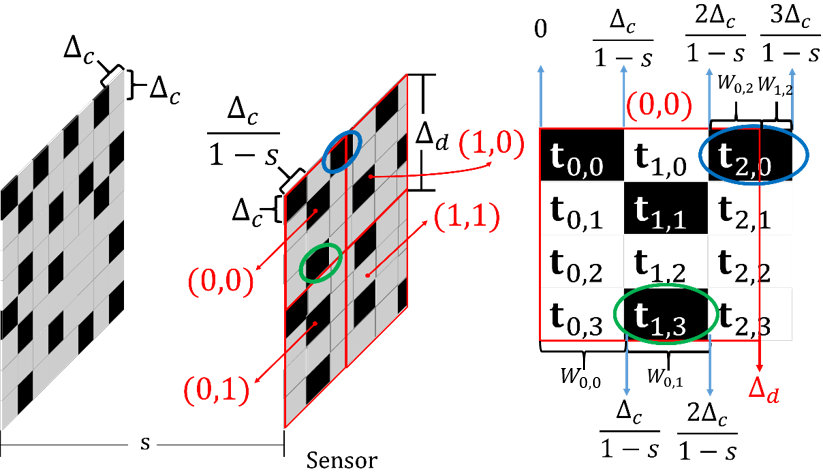Figure 19