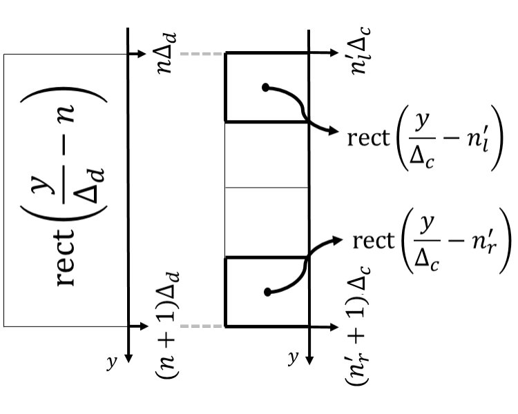 Figure 21