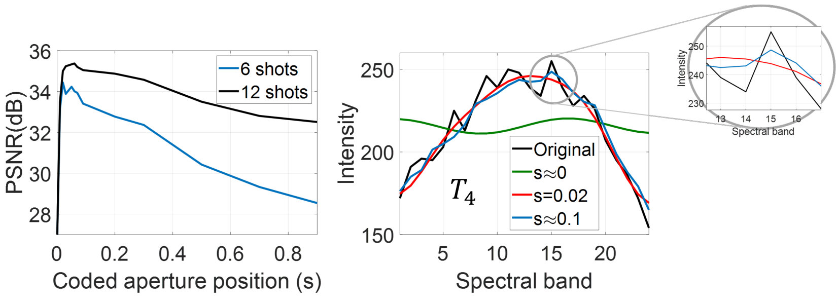 Figure 22