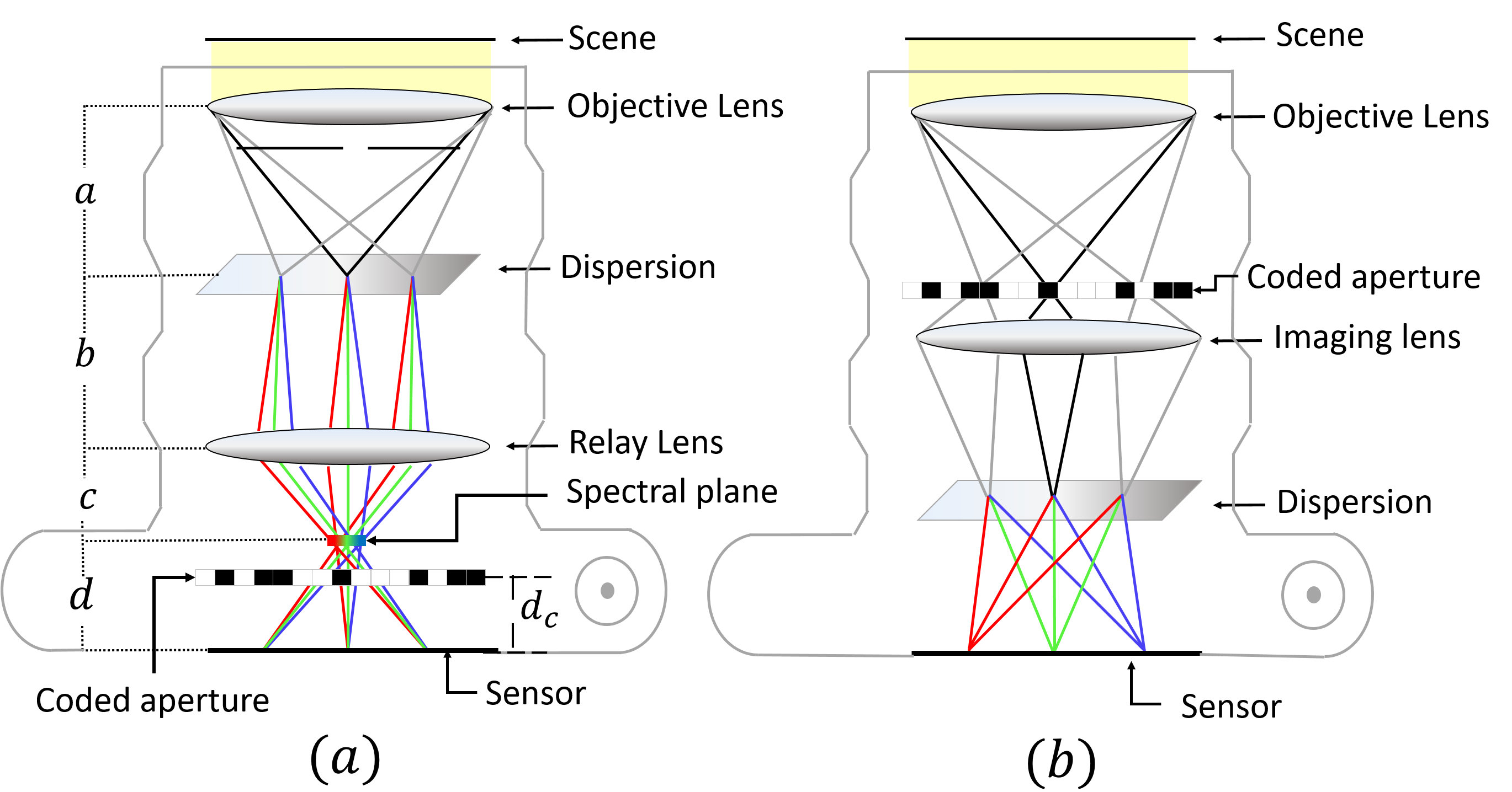 Figure 24