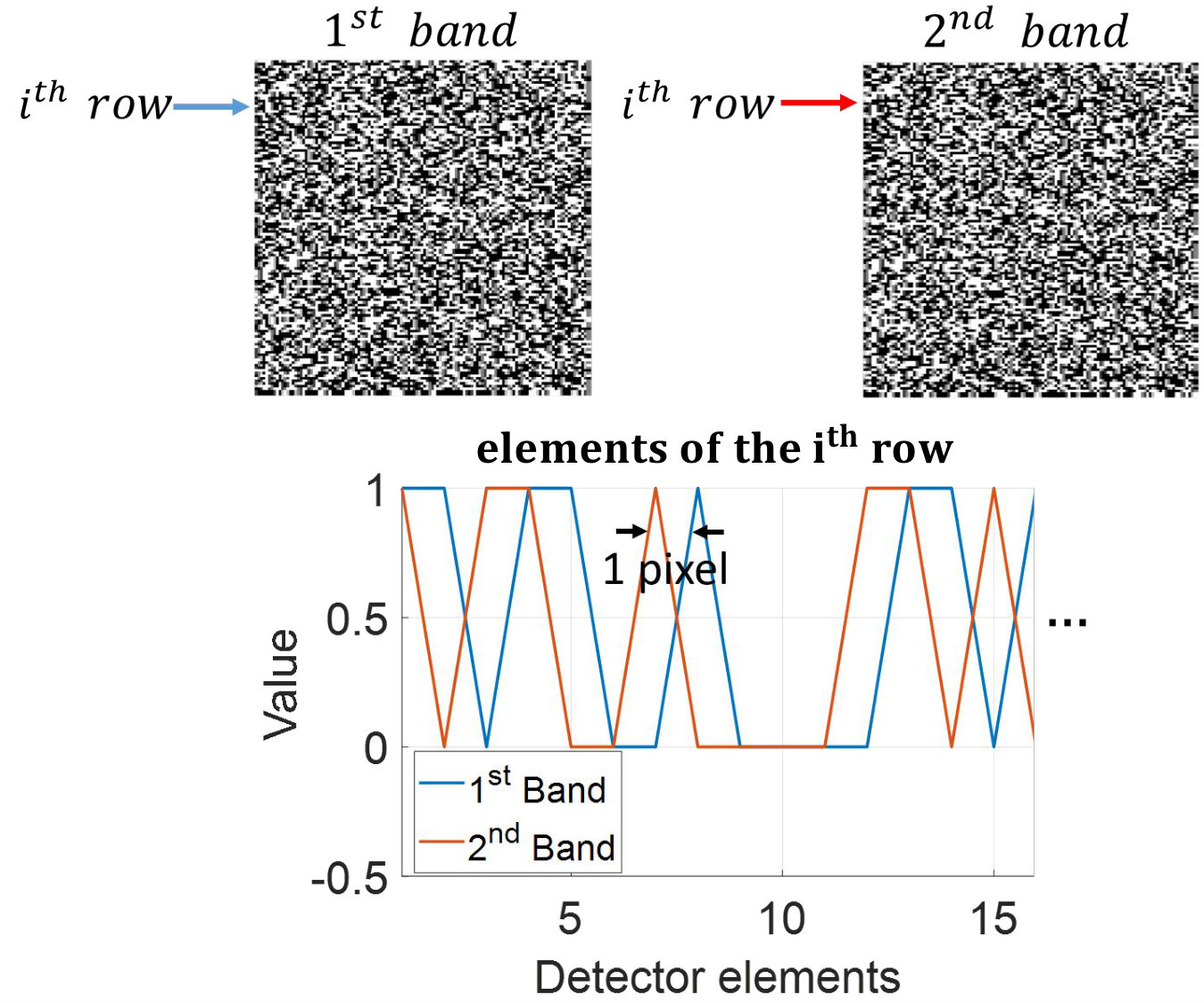 Figure 26