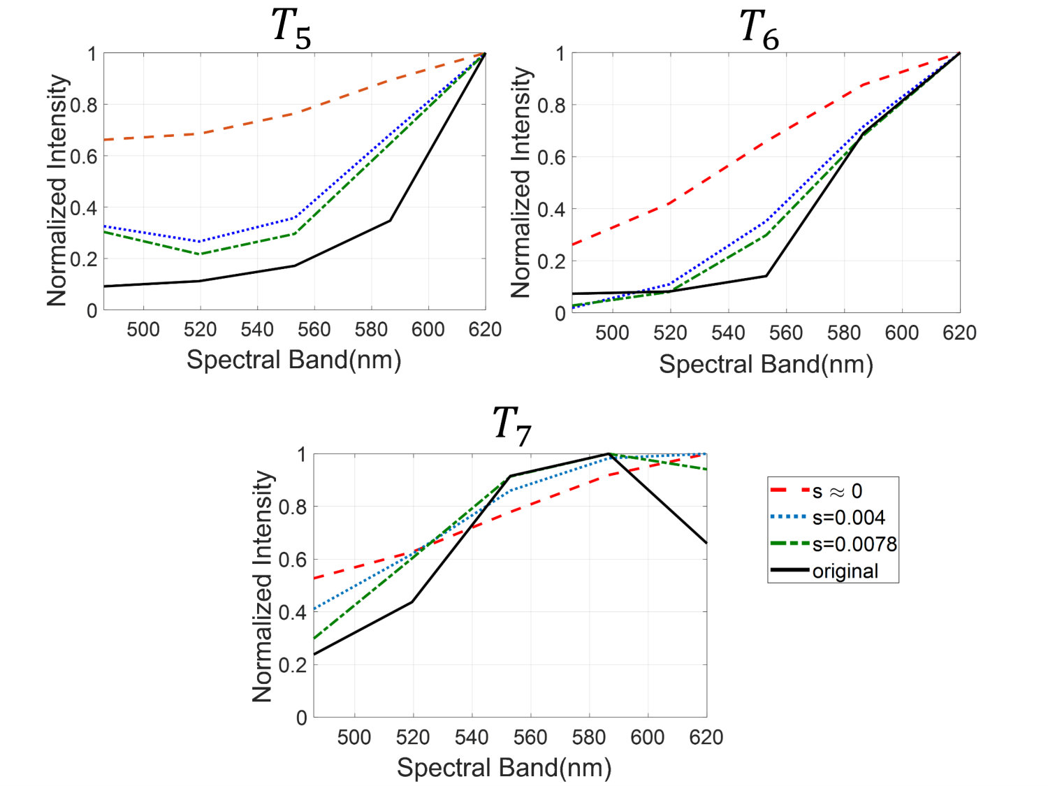 Figure 27