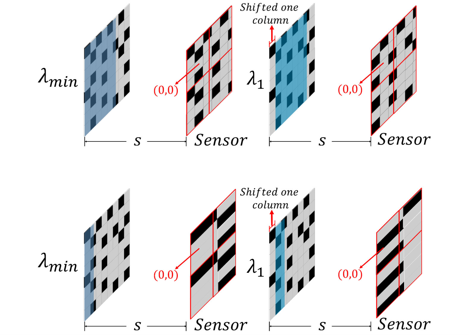 Figure 28