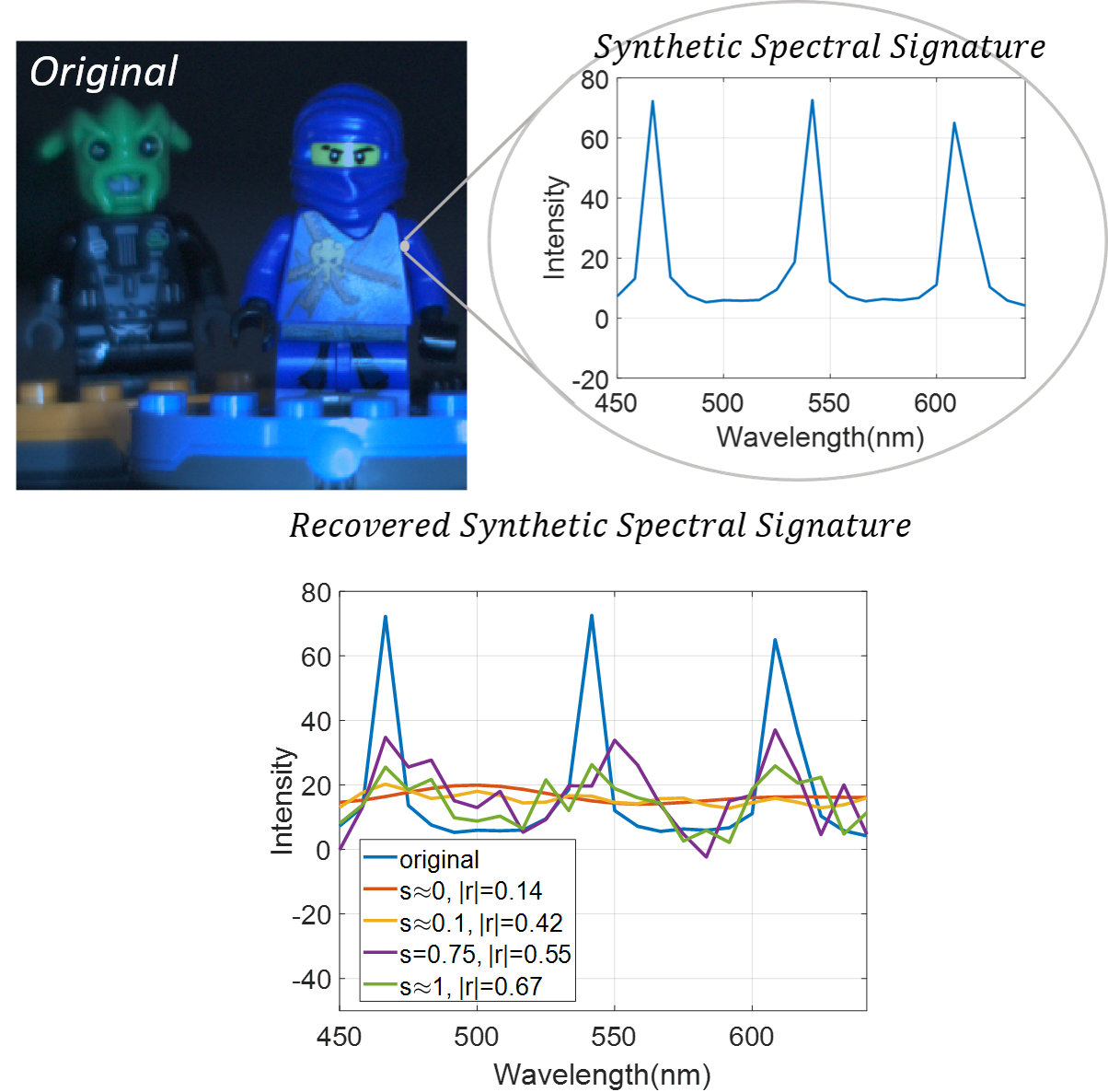 Figure 29