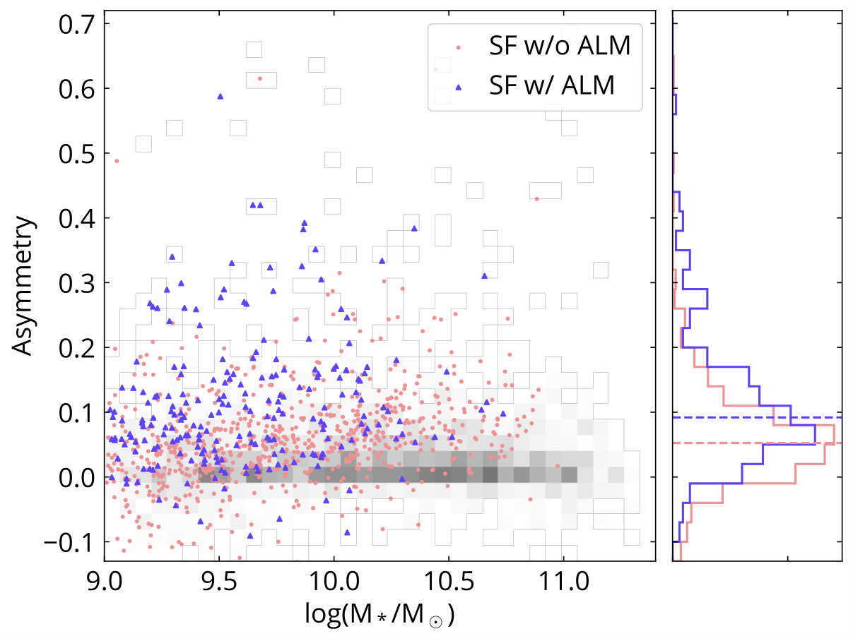 Figure 17