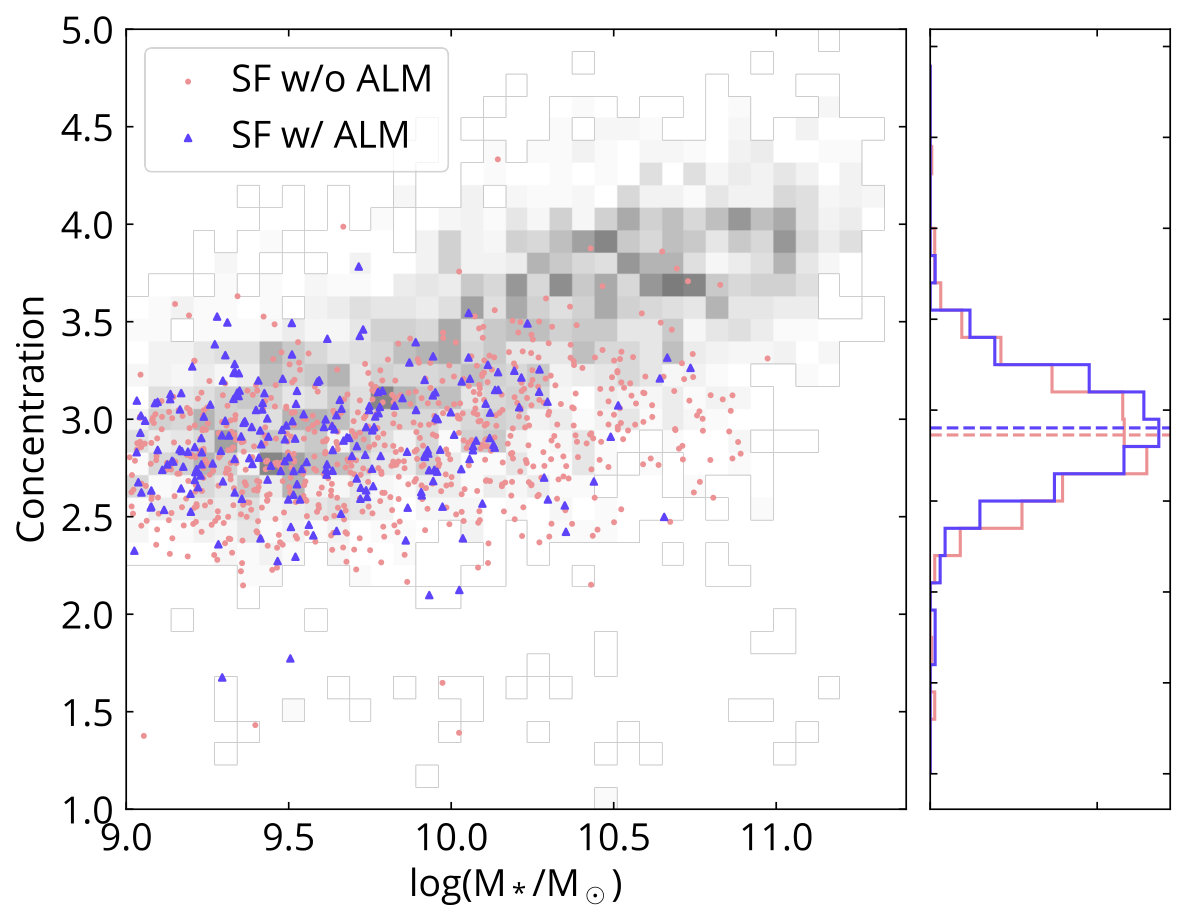 Figure 18