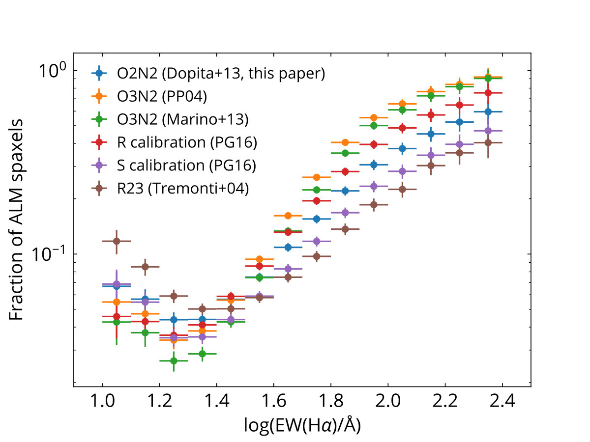 Figure 20