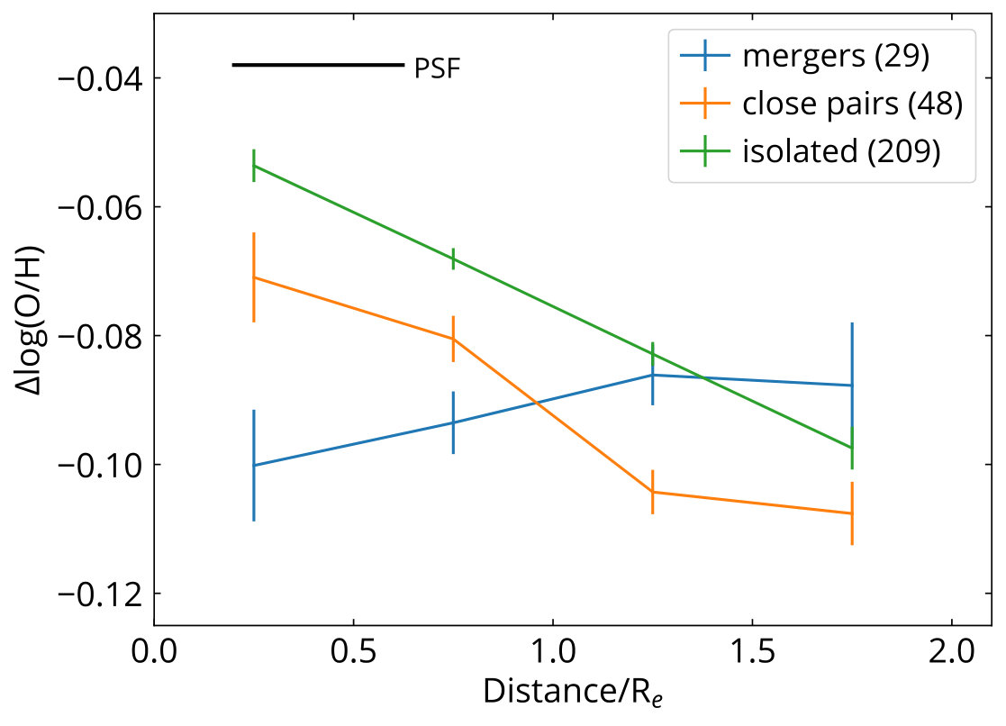Figure 21