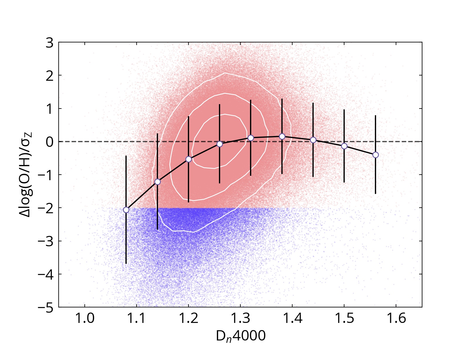 Figure 22