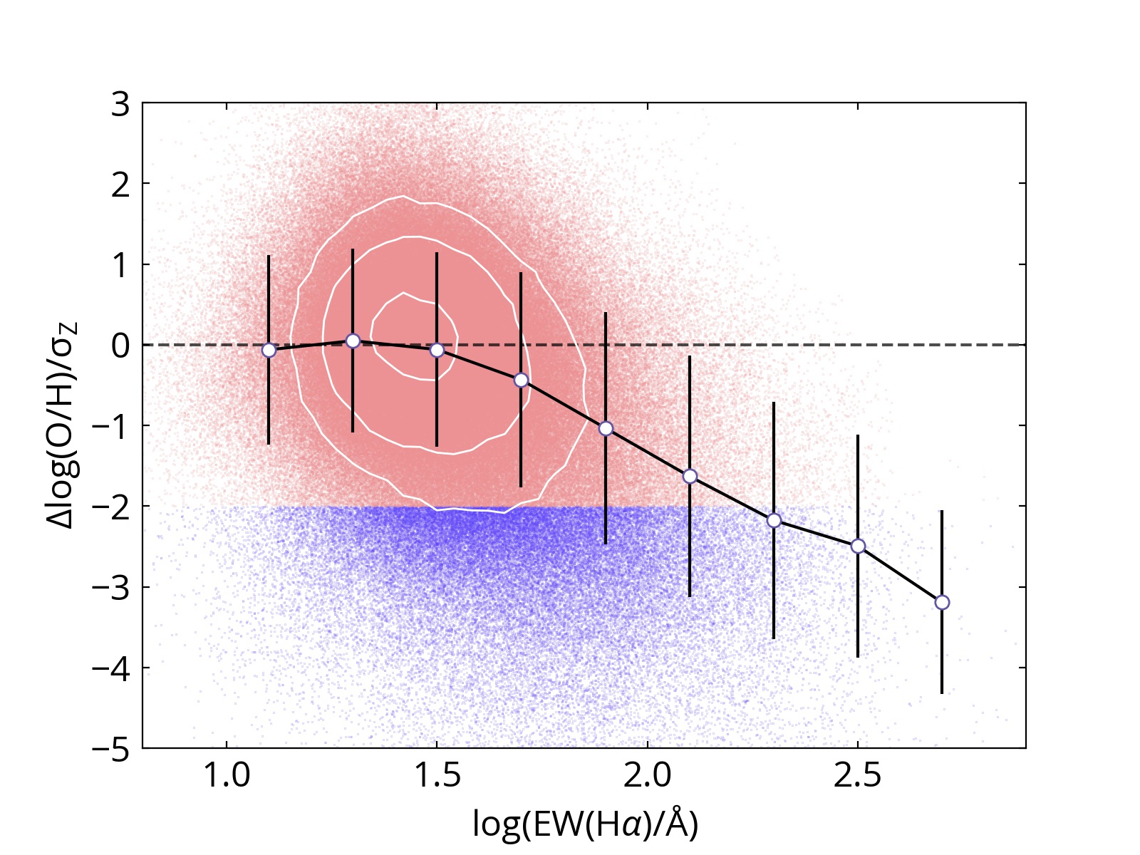 Figure 23