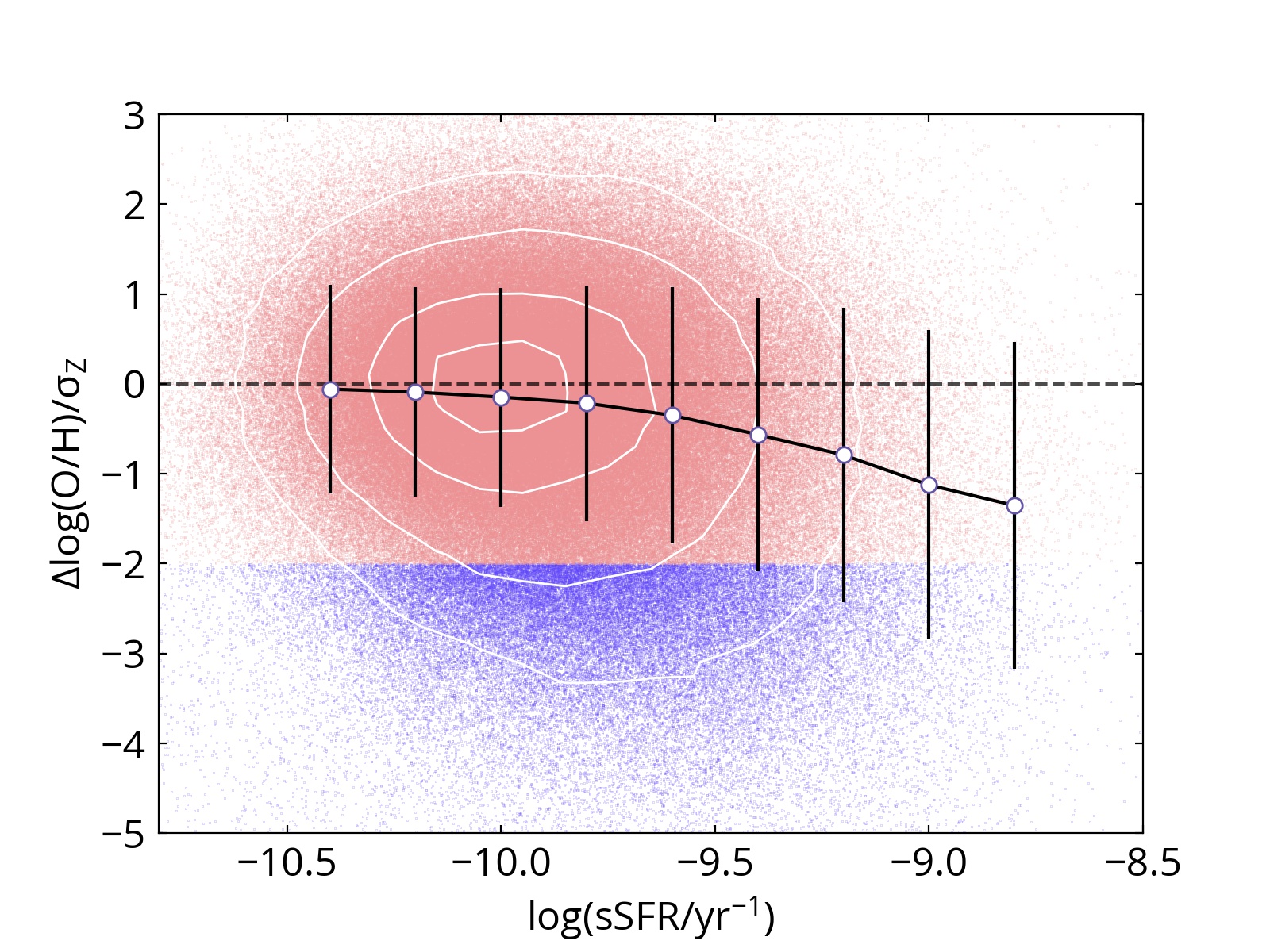 Figure 24